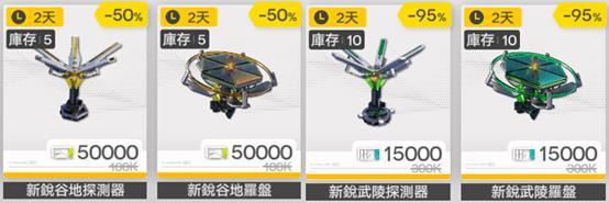 《明日方舟：終末地》探測器與羅盤商店購買畫面－折扣比例與每週限量說明
