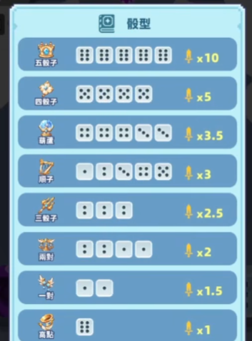 《點點英雄：骰子傳說》骰型表介面－各組合對應倍率一覽