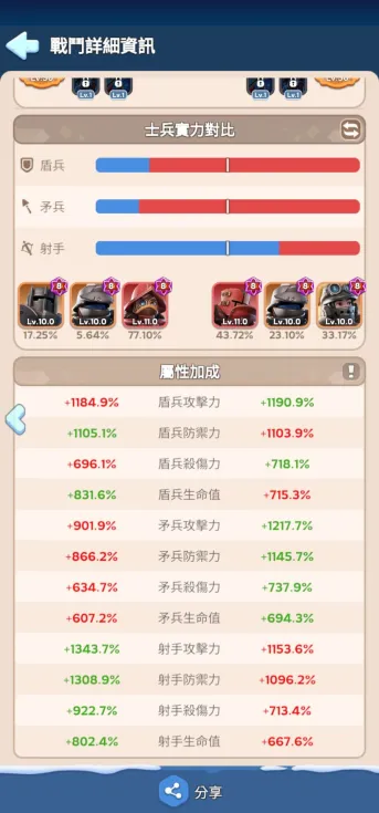 《寒霜啟示錄》冰火戰歌聯賽攻略|賽制流程、三大陣容組合說明 2 寒霜啟示錄 冰火戰歌聯賽實戰戰報畫面2